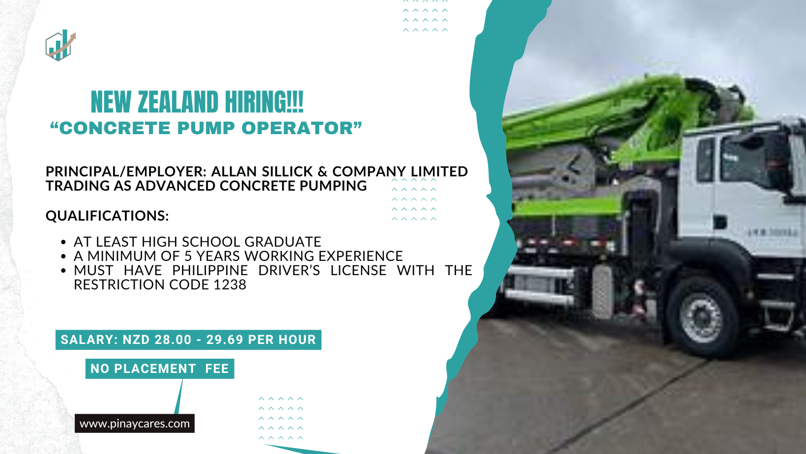 September Star, Inc. is looking for Concrete Pump Operator’s bound to New Zealand